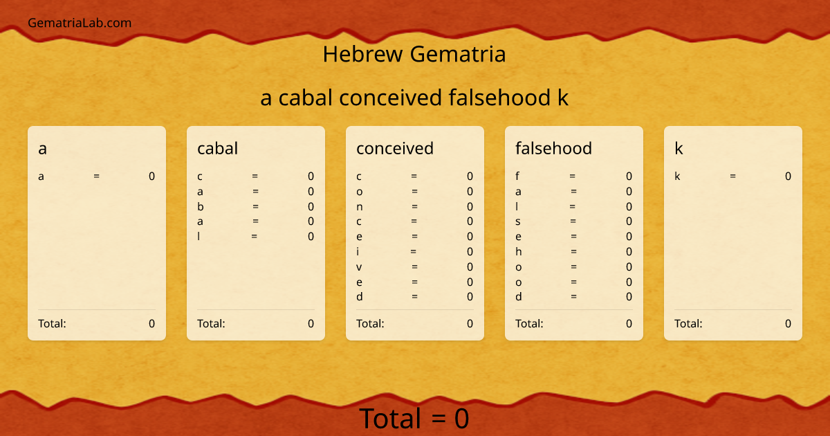 a cabal conceived falsehood k in hebrew Gematria